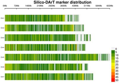 Genomic prediction for rust resistance in pea